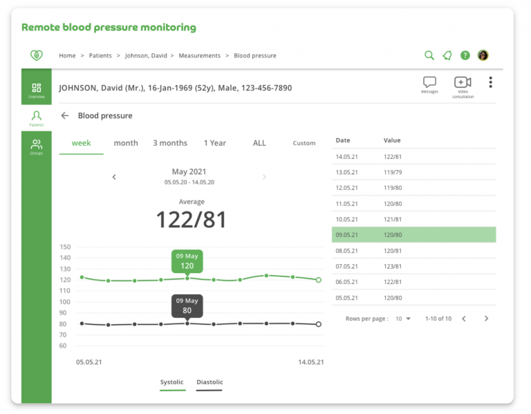 Evergreen Life Connect Blood Pressure Monitoring Screen