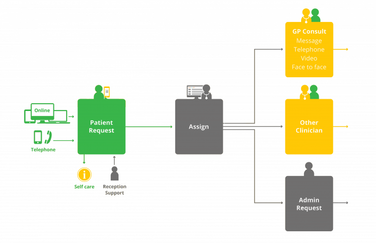 askmyGP_system-diagram_2405019_v25-01-1-EGL colours