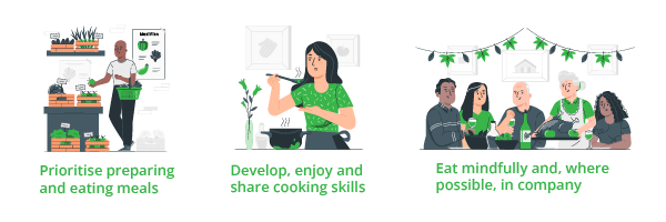 Illustrations describing some of the Dietary Guidelines for the Brazilian Population 2014.