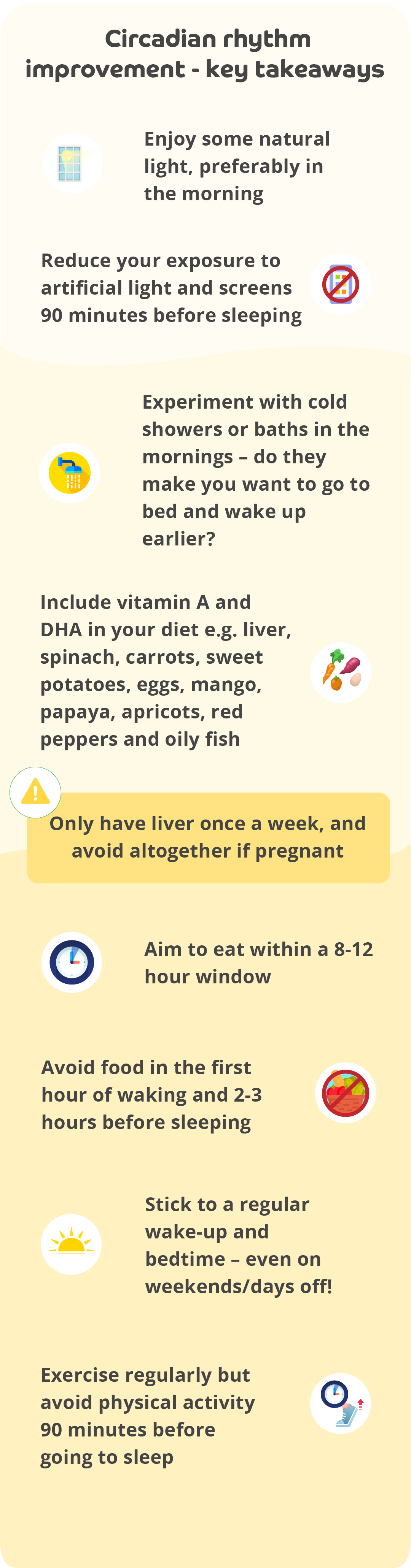 An infographic with the title 'Circadian rhythm improvement - key takeaways' Then the text 'Enjoy some natural light, preferably in the morning' next to an icon of sun shining through a window. Text underneath reads: 'Reduce your exposure to artificial light and screens 90 minutes before sleeping' next to an icon of a mobile phone with a red line across it. Text underneath reads: 'Experiment with cold showers or baths in the mornings - do they make you want to go to bed and wake up earlier?' next to an icon of water coming out of a shower head. Text underneath reads: 'Include vitamin A and DHA in your diet e.g. spinach, carrots, sweet potatoes, eggs, mango, papaya, apricots, red peppers and oily fish' next to an icon cluster or vegetables including a carrot, red pepper and an egg. A disclaimer box with a warning triangle sign says 'Only have liver once a week, and avoid altogether if pregnant.' Text underneath reads: 'Aim to eat within an 8-12-hour window. next to an icon of a clock. Text underneath reads: 'Avoid food in the first hour of waking and 2-3 hours before sleeping' next to an icon of a basket of food, including green leafy veg and tomatoes with a red line through it, Text underneath reads 'stick to a regular wake-up and bedtime - even on weekends/days off!' next to an icon of a sun. Text underneath reads: 'Exercise regularly but avoid physical activity 90 minutes before going to sleep' next to an icon of a sports shoe next to an icon of a clock and a red arrow pointing upwards.