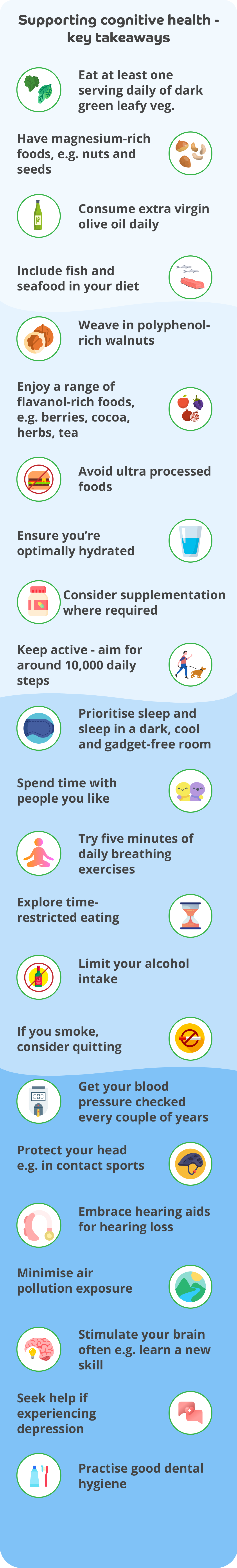 An infographic titled 'Supporting cognitive health - key takeaways'. 'Eat at least one servicing daily of dark green leafy veg' next to two icons of green leafy veg. 'Have magnesium-rich foods, e.g. nuts and seeds' next to icons of nuts and seeds, 'Consume extra virgin olive oil daily' next to an icon of a bottle of olive oil, 'Include fish and seafood in your diet', next to icons of fish and salmon, 'Weave in polyphenol-rich walnuts' next to an icon of walnuts, 'Enjoy a range of flavanol-rich foods, eg. berries, cocoa, herbs , tea' next to icons of grapes and red apple, 'Avoid ultra processed foods' next to an icon of a burger with a red line through it, 'Ensure you're optimally hydrated' next to a glass of water, 'Consider supplementation where required', next to an icon of supplements in a jar, 'Keep active - aim for around 10,000 daily steps' next to an icon of a man walking a dog, 'Prioritise sleep and sleep in a dark, cool and garget-free room' next t an icon of a sleep mask, 'Spend time with people you like' next to an icon of two people hugging and smiling, 'Try five minutes of daily breathing exercises' next to an icon of someone in a meditative pose, 'Explore time-restricted eating' next to an icon of a sand timer, 'Limit your alcohol intake' next to an icon of a bottle of wine with a red line through it, 'If you smoke, consider quitting' next to an icon of a cigarette with a red line through it. Get your blood pressure checked every couple of years' next to an icon of a blood pressure monitor, 'Protect your head e..g in contact sports' next to an icon of a helmet, 'Embrace hearing aids for hearing loss' next to an icon of a hearing aid, 'Minimise air pollution exposure' next to an icon of a river snaking through green hills under a sunny sky, 'Stimulate your brain often e.g. learn a new skill' next to an icon of a human brain and a light bulb, Seek help if experiencing depression' next to an icon of two pink speech bubbles with a pink heart in the centre which contains a white medical cross and 'Practise good dental hygiene' next to an icon of a toothbrush and toothpaste. 