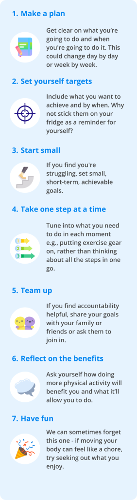 An infographic with a light blue background. There are 7 tips of how to get started with exercise. Tip 1 says Make a plan. Get clear on what you’re going to do and when you’re going to do it. An icon of a notebook and pen. Tip 2 says Set yourself targets. Include what you want to achieve and by when. Why not stick them on your fridge as a reminder to yourself? Tip 3 is Start small. If you find you’re struggling, set small, short-term, achievable goals. Tip 4 says Take one step at a time. Tune into what you need to do in each moment, e.g., putting exercise gear on, rather than thinking about all the steps in one go. Tip 5 is Team up. If you find accountability helpful, share your goals with your family or friends or ask them to join in. Tip 6 is Reflect on the benefits. Ask yourself how doing more physical activity will benefit you and what it’ll allow you to do. Tip 7 says Have fun. We can sometimes forget this one - if moving your body can feel like a chore, try seeking out what you enjoy.