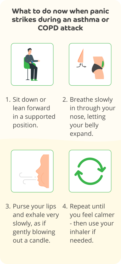 What to do now when panic strikes during an asthma or COPD attack. Step 1 sit down or lean forward in a supported position. Step 2 breathe slowly in through your nose, letting your belly expand. Step 3 purse your lips and exhale very slowly, as if gently blowing a candle. Step 4 repeat until you feel calmer - then use your inhaler if needed.